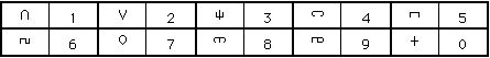 Kryptonese number table