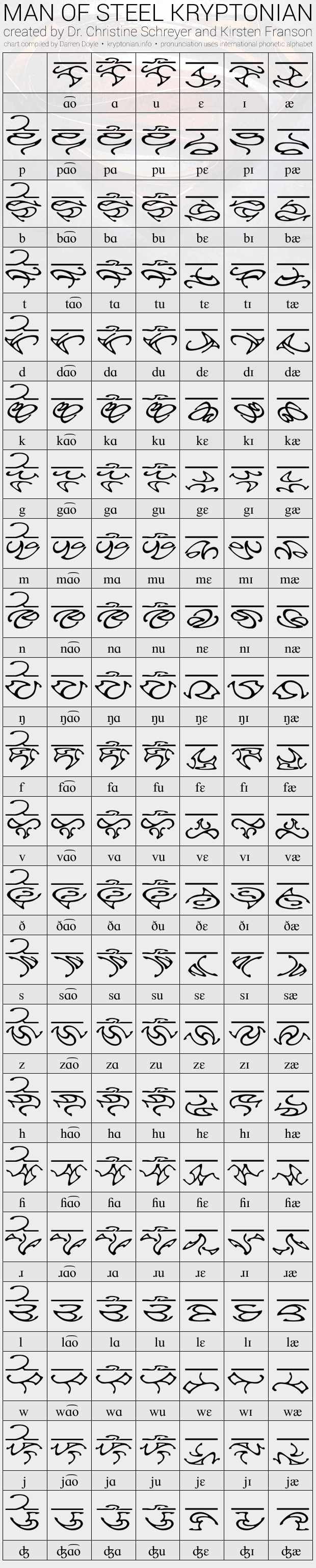 Man of Steel Kryptonian Writing Chart